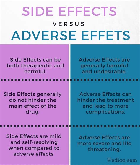 what is adverse effect